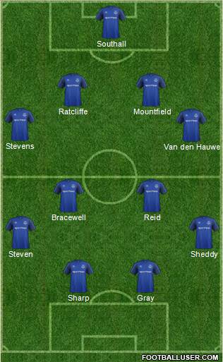 Everton Formation 2017