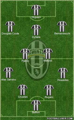 Juventus Formation 2017