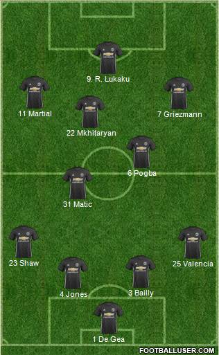 Manchester United Formation 2017