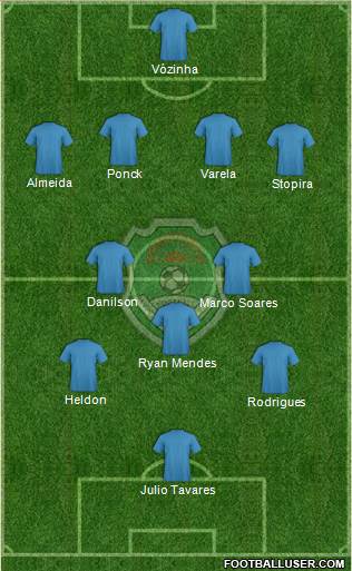 Malawi 4-3-3 football formation