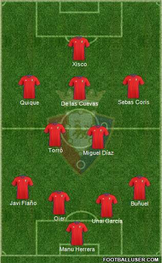 C. At. Osasuna Formation 2017
