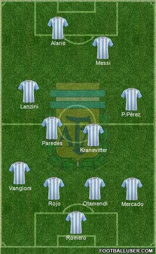 Argentina Formation 2017