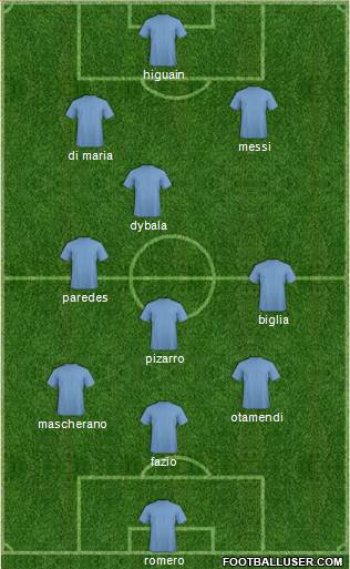 World Cup 2010 Team Formation 2017