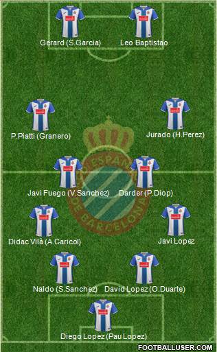 R.C.D. Espanyol de Barcelona S.A.D. Formation 2017