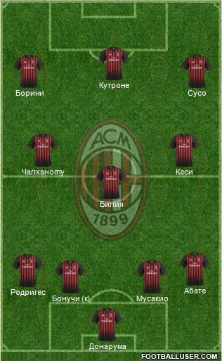 A.C. Milan Formation 2017