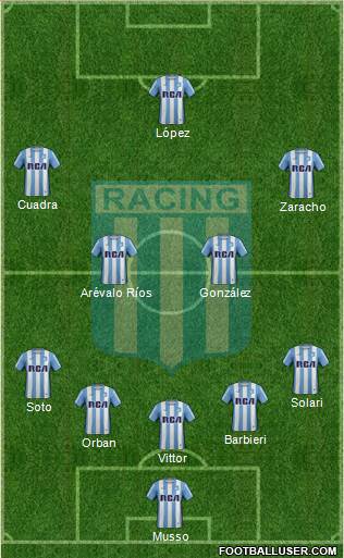 Racing Club Formation 2017