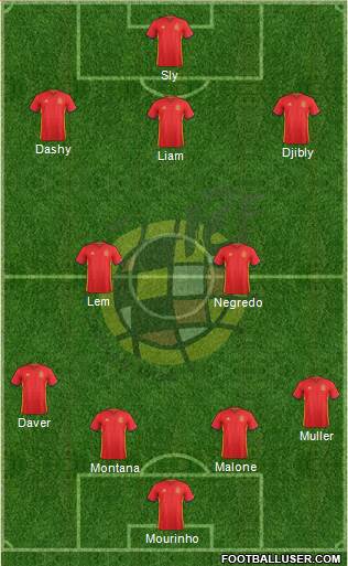 Spain Formation 2017