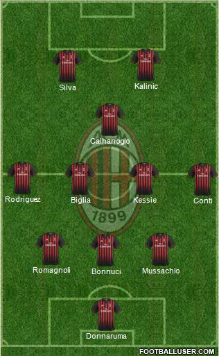 A.C. Milan Formation 2017