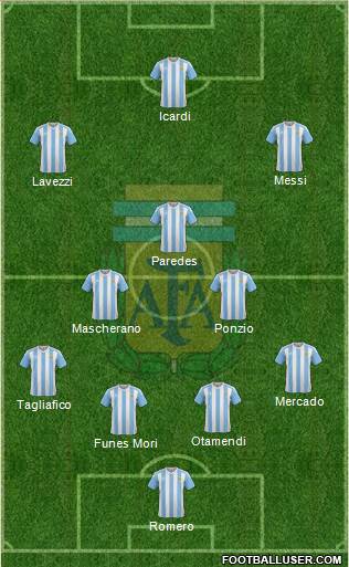 Argentina Formation 2017