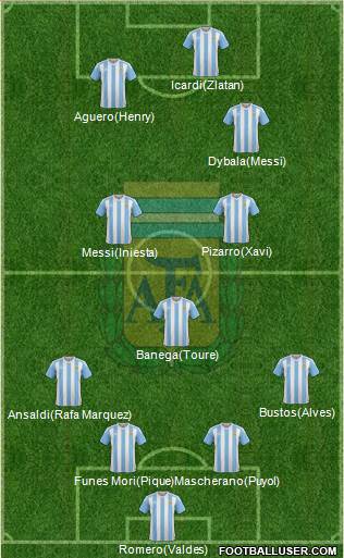 Argentina Formation 2017