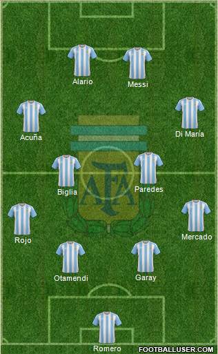 Argentina Formation 2017