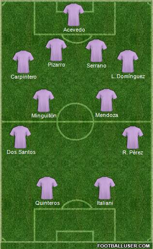 Dream Team Formation 2017