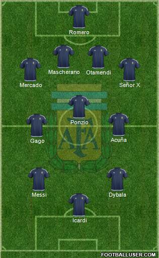 Argentina Formation 2017