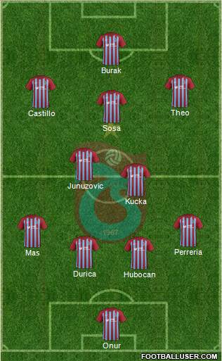 Trabzonspor Formation 2017