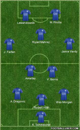 Leicester City Formation 2017