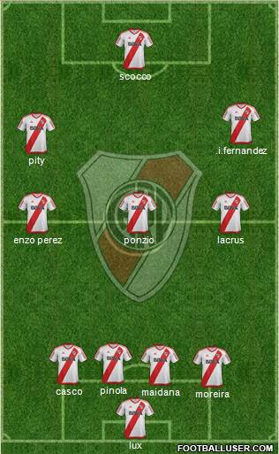 River Plate Formation 2017