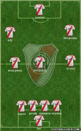 River Plate Formation 2017