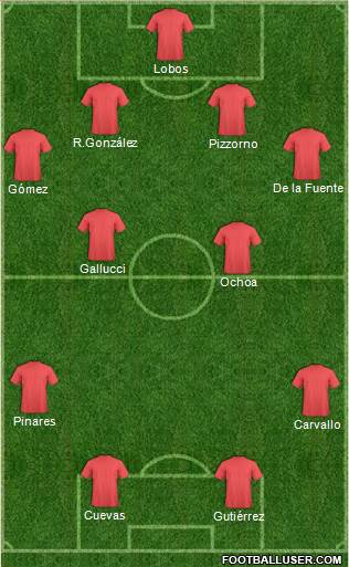 Dream Team Formation 2017