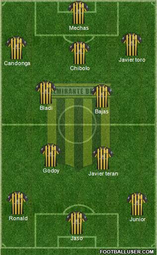 Almirante Brown Formation 2017