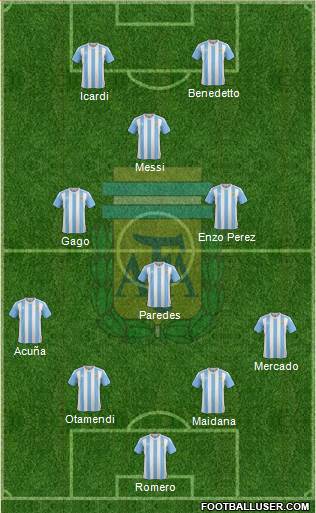 Argentina Formation 2017