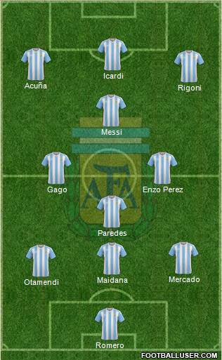 Argentina Formation 2017