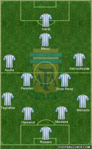 Argentina Formation 2017