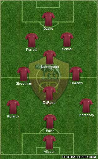 AS Roma Formation 2017