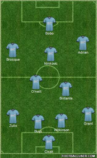 Sydney FC Formation 2017