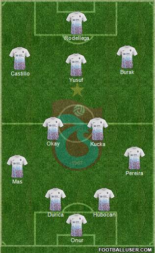 Trabzonspor Formation 2017