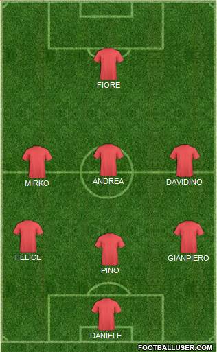 Fifa Team Formation 2017
