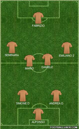 Fifa Team Formation 2017