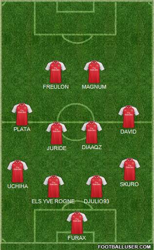 Arsenal Formation 2017