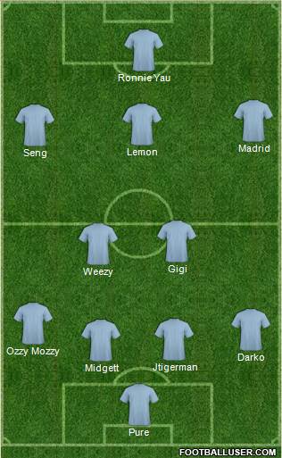 Championship Manager Team Formation 2017