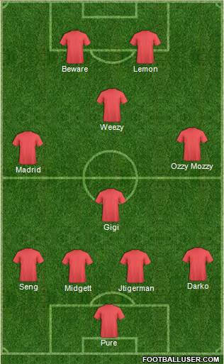 Championship Manager Team Formation 2017