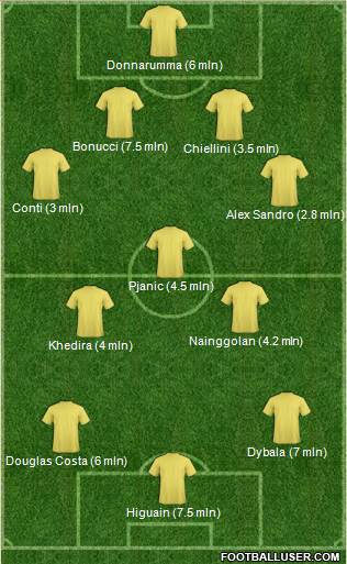 Champions League Team Formation 2017