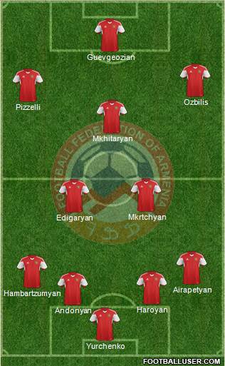 Armenia Formation 2017