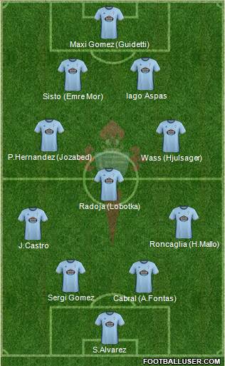 R.C. Celta S.A.D. Formation 2017