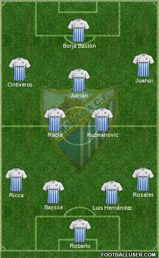 Málaga C.F. B Formation 2017