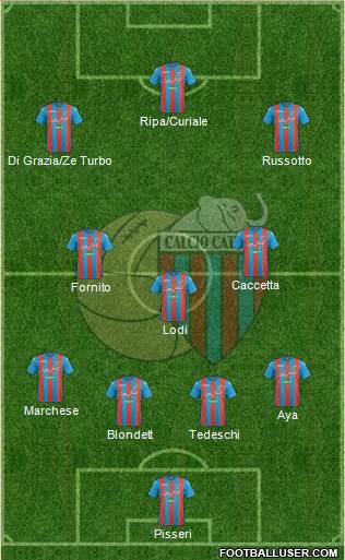 Catania Formation 2017