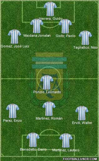 Argentina Formation 2017