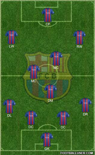 F.C. Barcelona Formation 2017