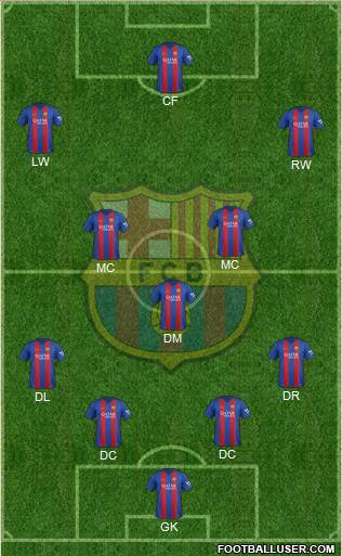F.C. Barcelona Formation 2017