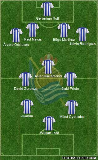 Real Sociedad C.F. B Formation 2017