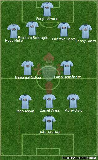 R.C. Celta S.A.D. Formation 2017