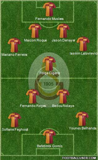 Galatasaray SK Formation 2017