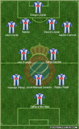 R.C.D. Espanyol de Barcelona S.A.D. Formation 2017