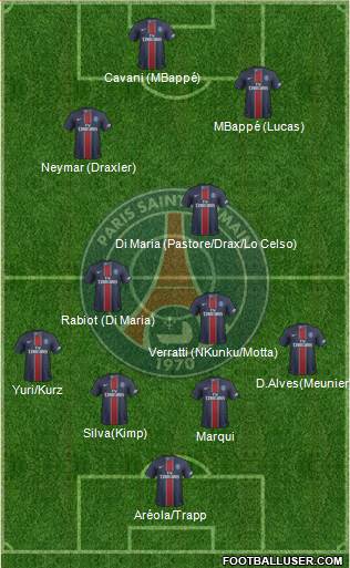 Paris Saint-Germain Formation 2017