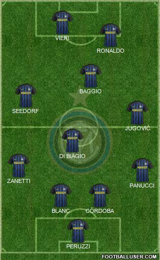 F.C. Internazionale Formation 2017