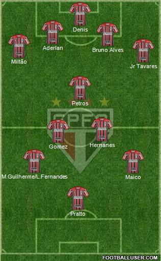 São Paulo FC Formation 2017