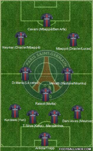 Paris Saint-Germain Formation 2017